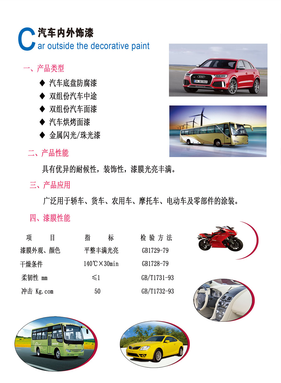 車(chē)輛漆系列(圖2)